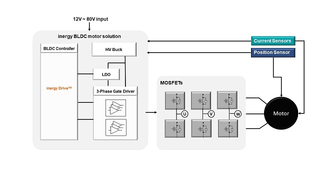 Server Fig1 Server Fig1